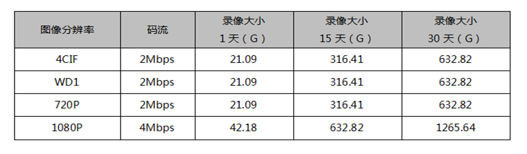 安裝監(jiān)控、監(jiān)控安裝、北京監(jiān)控安裝、監(jiān)控安裝公司、北京年輕人科技有限公司、年輕人安防、監(jiān)控安裝公司、社區(qū)醫(yī)療監(jiān)控安裝、社區(qū)醫(yī)療監(jiān)控安裝方案